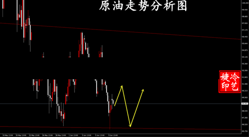 计算原油的走势/原油费用公式