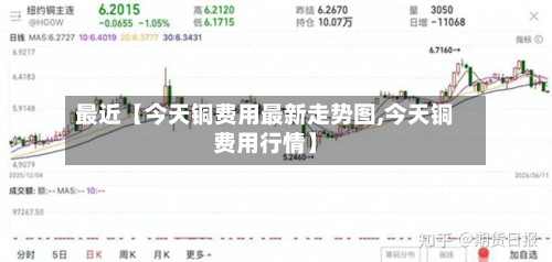 最近【今天铜费用最新走势图,今天铜费用行情】-第3张图片