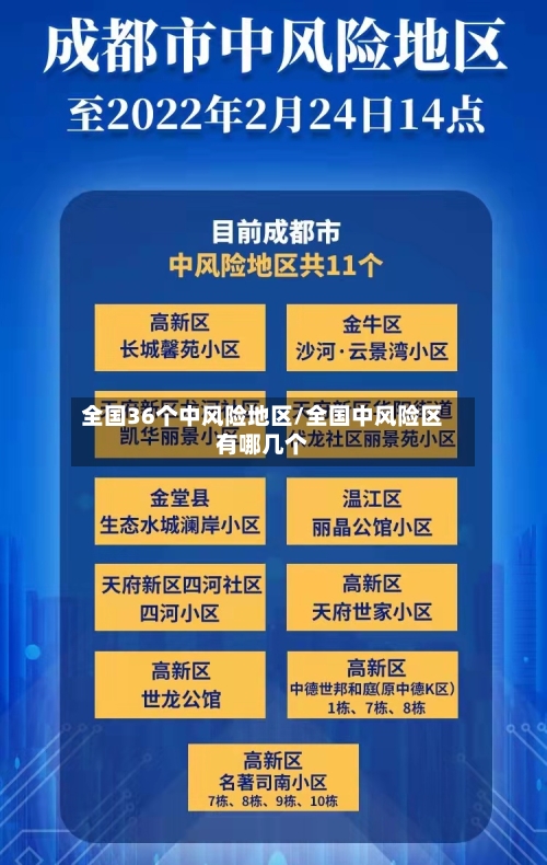 全国36个中风险地区/全国中风险区有哪几个-第2张图片