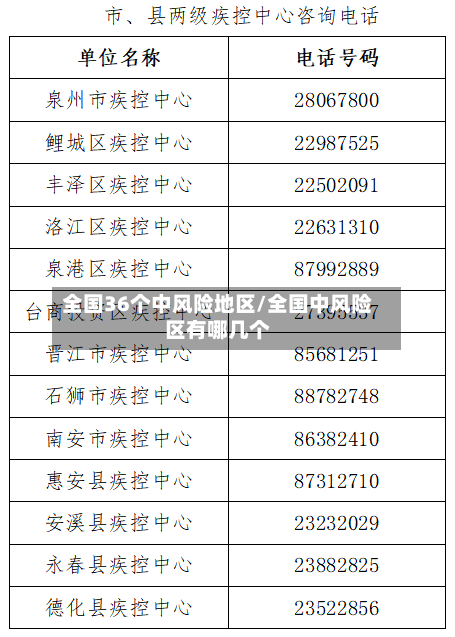 全国36个中风险地区/全国中风险区有哪几个-第3张图片