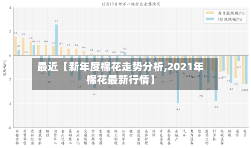 最近【新年度棉花走势分析,2021年棉花最新行情】