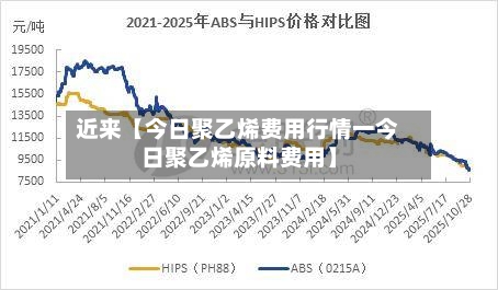 近来【今日聚乙烯费用行情一今日聚乙烯原料费用】