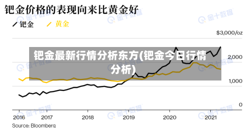 钯金最新行情分析东方(钯金今日行情分析)-第3张图片