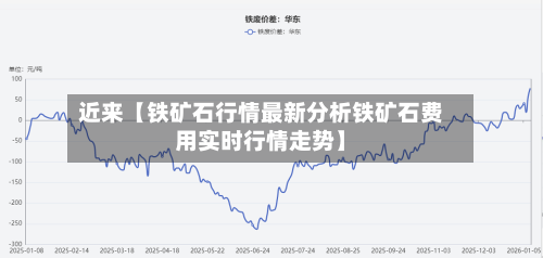 近来【铁矿石行情最新分析铁矿石费用实时行情走势】