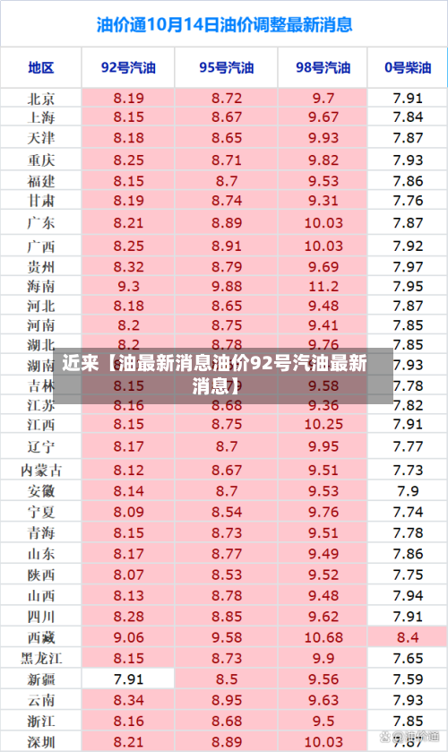 近来【油最新消息油价92号汽油最新消息】-第2张图片