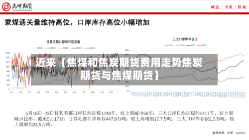 近来【焦煤和焦炭期货费用走势焦炭期货与焦煤期货】-第2张图片