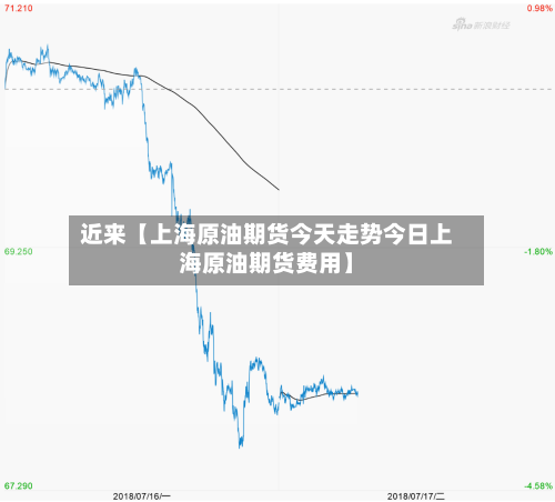 近来【上海原油期货今天走势今日上海原油期货费用】-第3张图片