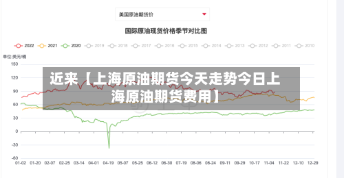 近来【上海原油期货今天走势今日上海原油期货费用】