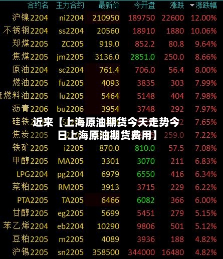 近来【上海原油期货今天走势今日上海原油期货费用】-第2张图片