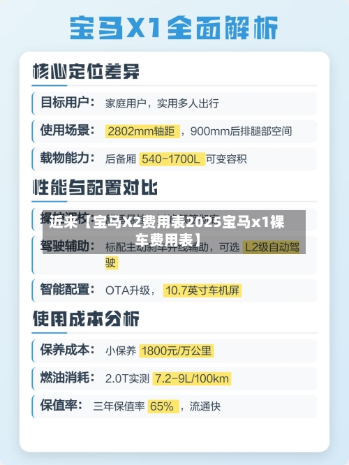 近来【宝马X2费用表2025宝马x1裸车费用表】-第3张图片