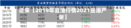 近来【2019年豆油行情2021豆油产量】-第3张图片
