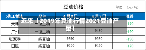 近来【2019年豆油行情2021豆油产量】-第2张图片