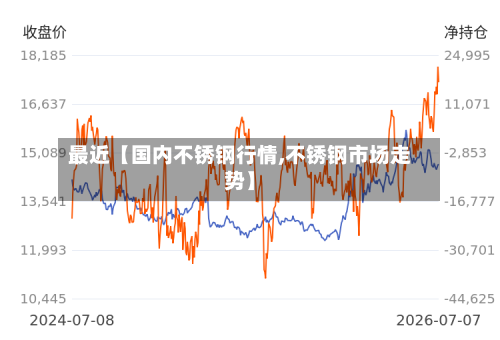 最近【国内不锈钢行情,不锈钢市场走势】-第3张图片