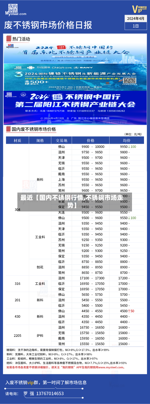 最近【国内不锈钢行情,不锈钢市场走势】-第2张图片