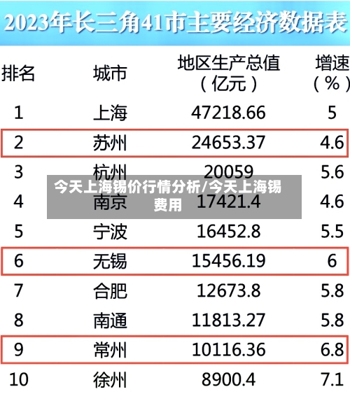 今天上海锡价行情分析/今天上海锡费用-第2张图片