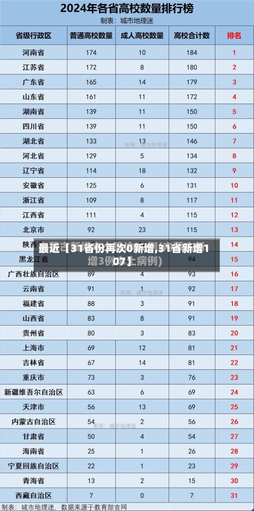 最近【31省份再次0新增,31省新增107】-第3张图片