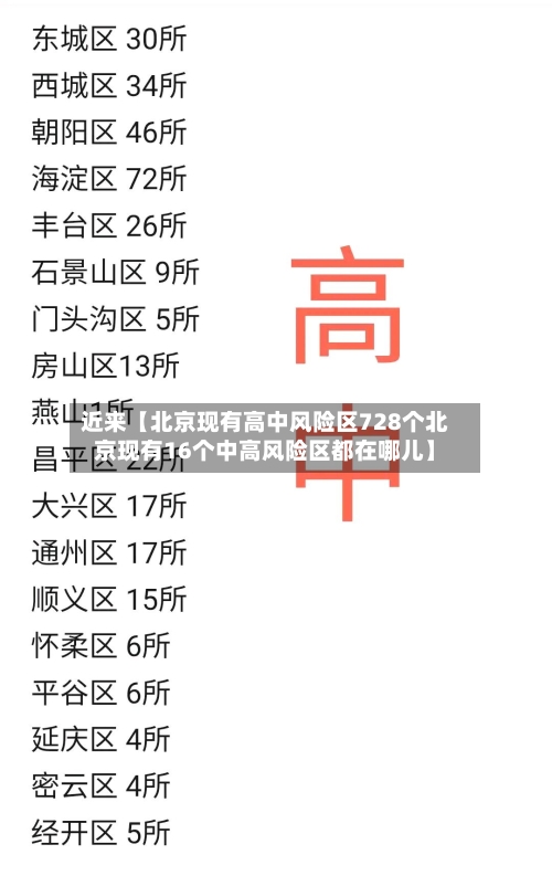 近来【北京现有高中风险区728个北京现有16个中高风险区都在哪儿】-第3张图片