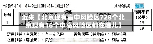 近来【北京现有高中风险区728个北京现有16个中高风险区都在哪儿】