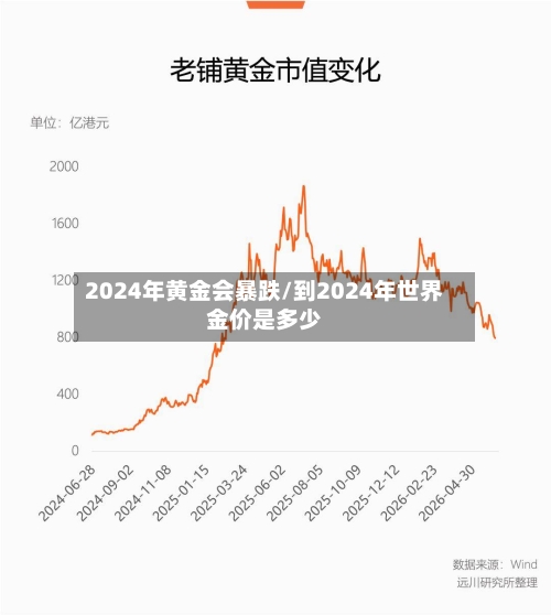2024年黄金会暴跌/到2024年世界金价是多少
