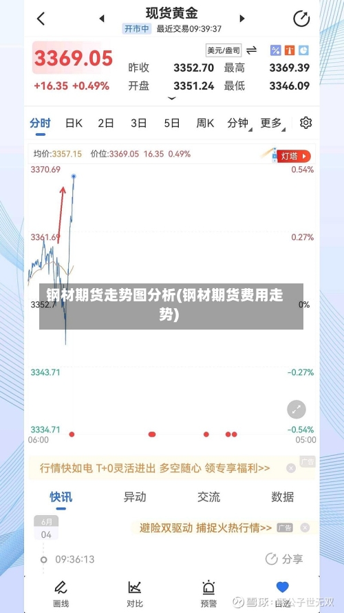 钢材期货走势图分析(钢材期货费用走势)