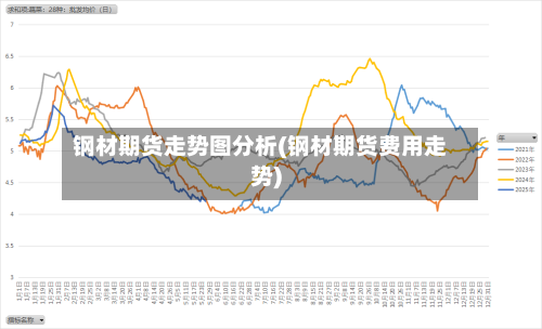 钢材期货走势图分析(钢材期货费用走势)-第2张图片