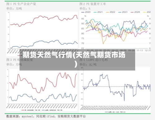 期货天然气行情(天然气期货市场)