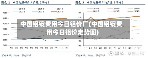 中国铝锭费用今日铝价厂(中国铝锭费用今日铝价走势图)