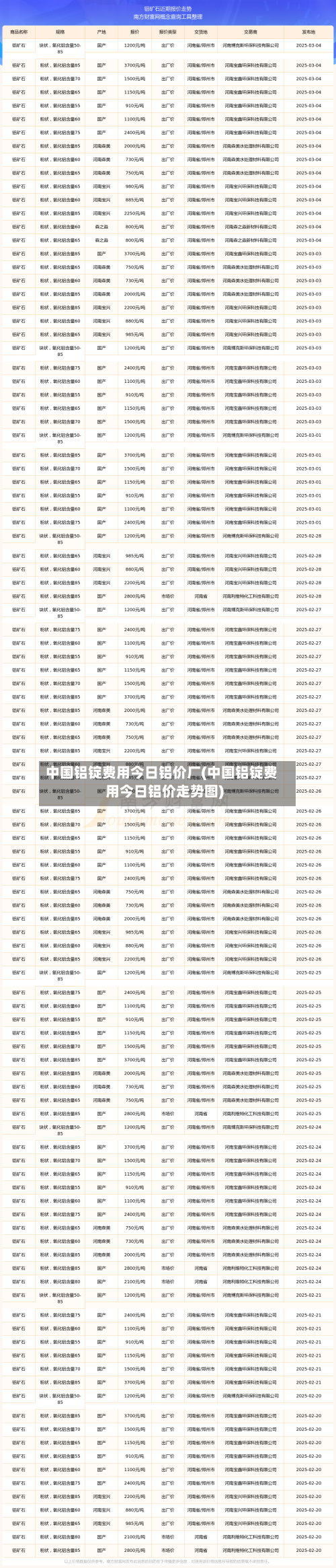 中国铝锭费用今日铝价厂(中国铝锭费用今日铝价走势图)-第2张图片