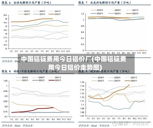 中国铝锭费用今日铝价厂(中国铝锭费用今日铝价走势图)-第3张图片
