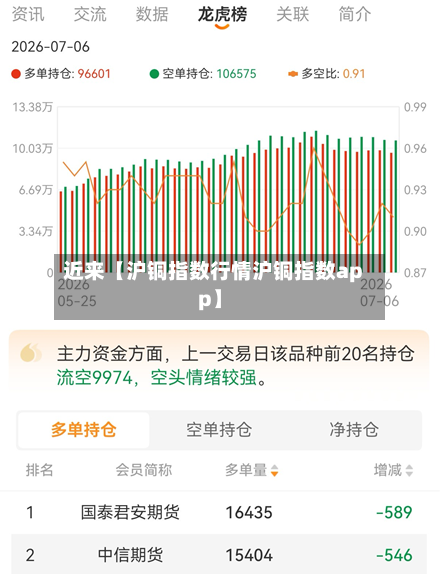 近来【沪铜指数行情沪铜指数app】