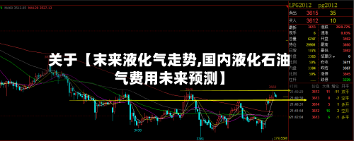 关于【末来液化气走势,国内液化石油气费用未来预测】