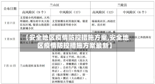 【安全地区疫情防控措施方案,安全地区疫情防控措施方案最新】-第2张图片