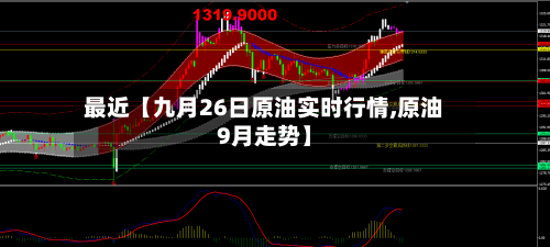最近【九月26日原油实时行情,原油9月走势】