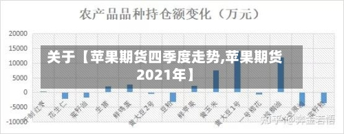 关于【苹果期货四季度走势,苹果期货2021年】-第3张图片