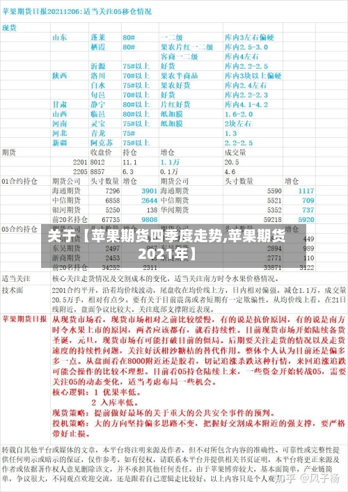 关于【苹果期货四季度走势,苹果期货2021年】-第2张图片