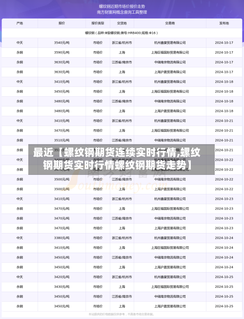最近【螺纹钢期货连续实时行情,螺纹钢期货实时行情螺纹钢期货走势】