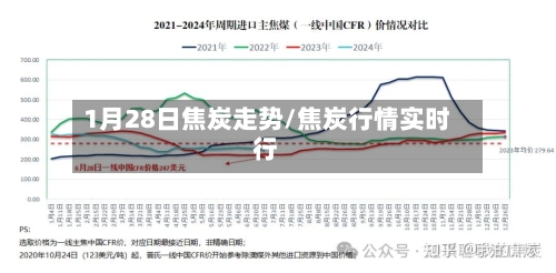 1月28日焦炭走势/焦炭行情实时行