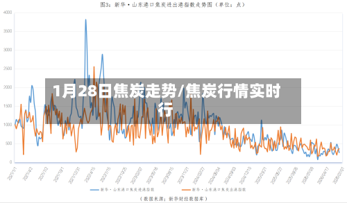 1月28日焦炭走势/焦炭行情实时行-第3张图片
