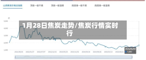 1月28日焦炭走势/焦炭行情实时行-第2张图片