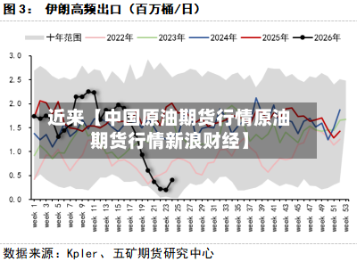 近来【中国原油期货行情原油期货行情新浪财经】-第2张图片