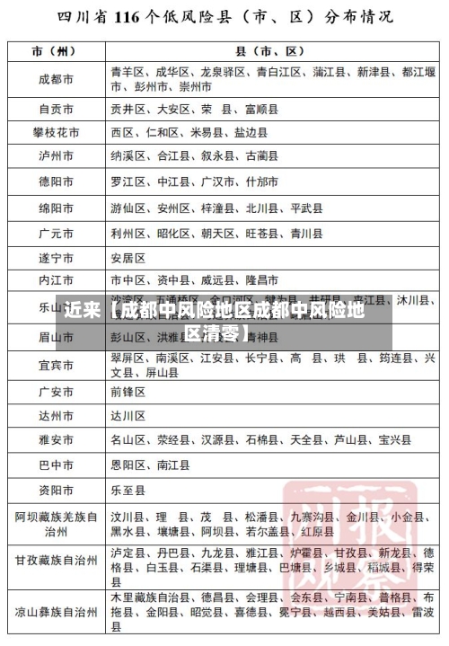近来【成都中风险地区成都中风险地区清零】-第3张图片