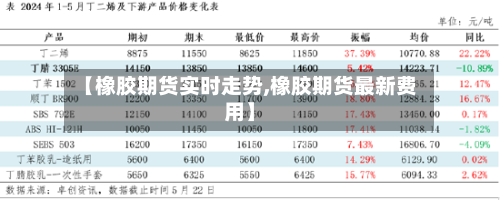 【橡胶期货实时走势,橡胶期货最新费用】