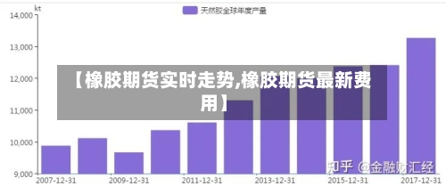 【橡胶期货实时走势,橡胶期货最新费用】-第2张图片