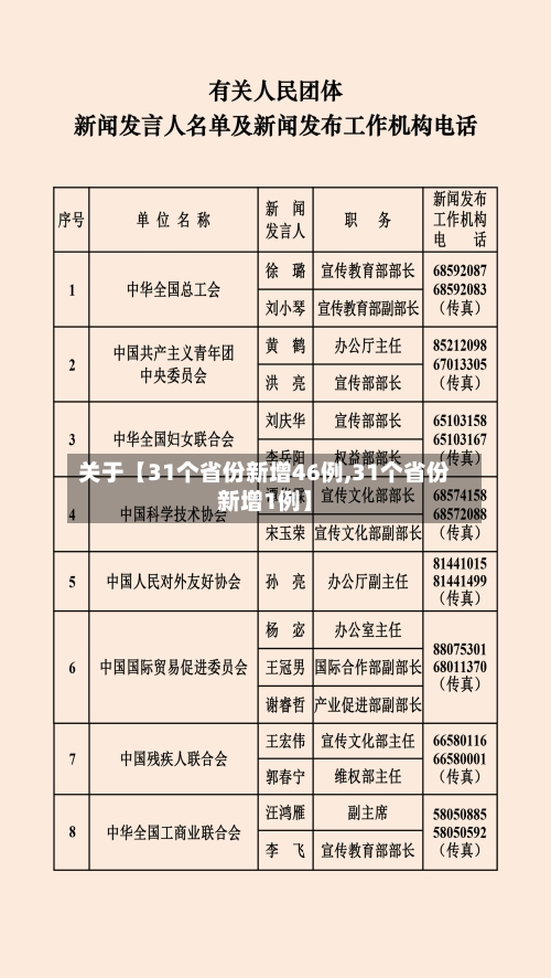 关于【31个省份新增46例,31个省份新增1例】