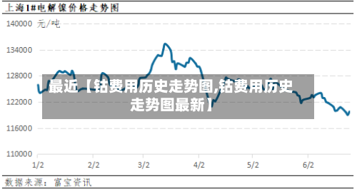 最近【钴费用历史走势图,钴费用历史走势图最新】