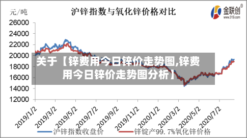 关于【锌费用今日锌价走势图,锌费用今日锌价走势图分析】