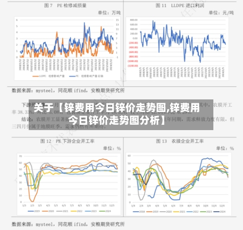 关于【锌费用今日锌价走势图,锌费用今日锌价走势图分析】-第2张图片