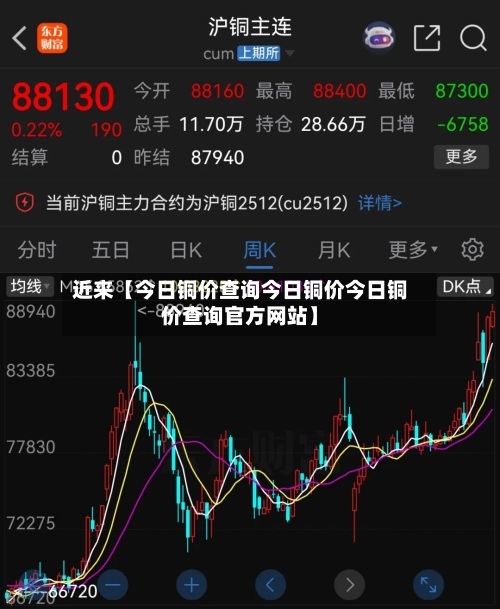 近来【今日铜价查询今日铜价今日铜价查询官方网站】-第2张图片