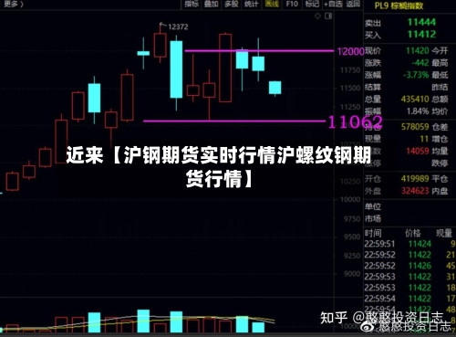 近来【沪钢期货实时行情沪螺纹钢期货行情】-第2张图片