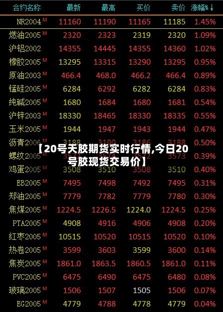 【20号天胶期货实时行情,今日20号胶现货交易价】